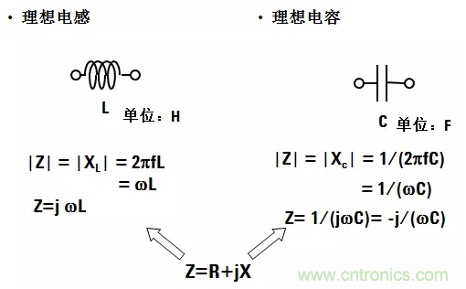 阻抗測(cè)量基礎(chǔ)