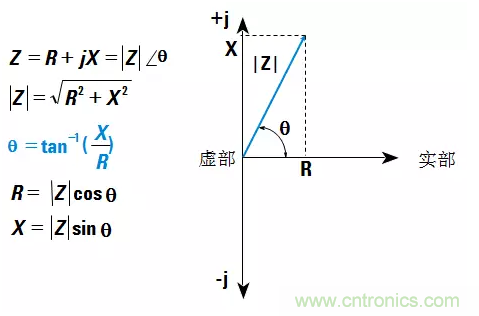 阻抗測量基礎