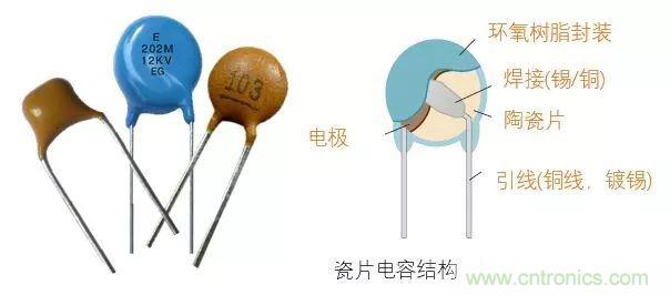 用了那么多年的電容，但是電容的內(nèi)部結(jié)構(gòu)你知道嗎？