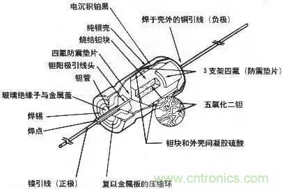 用了那么多年的電容，但是電容的內(nèi)部結(jié)構(gòu)你知道嗎？