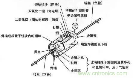 用了那么多年的電容，但是電容的內(nèi)部結(jié)構(gòu)你知道嗎？