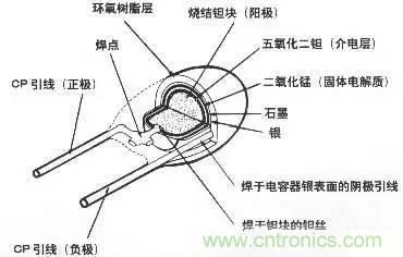 用了那么多年的電容，但是電容的內(nèi)部結(jié)構(gòu)你知道嗎？