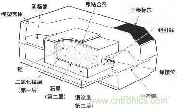 用了那么多年的電容，但是電容的內(nèi)部結(jié)構(gòu)你知道嗎？