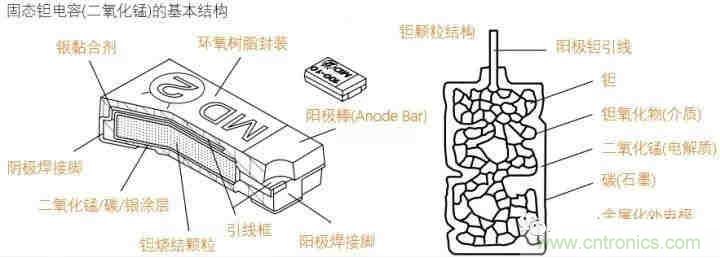 用了那么多年的電容，但是電容的內(nèi)部結(jié)構(gòu)你知道嗎？