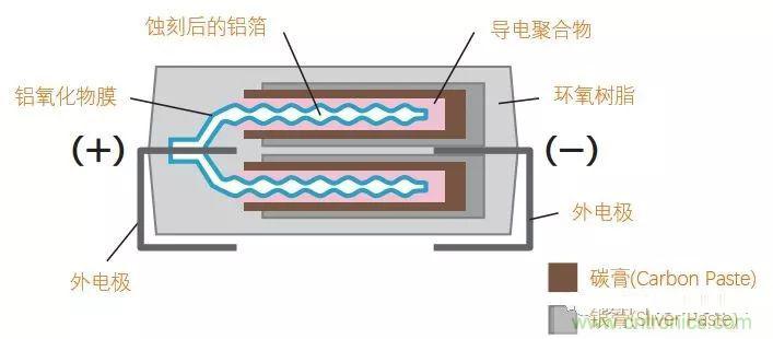 用了那么多年的電容，但是電容的內(nèi)部結(jié)構(gòu)你知道嗎？