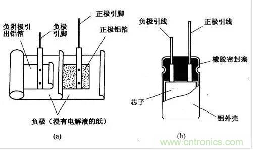 用了那么多年的電容，但是電容的內(nèi)部結(jié)構(gòu)你知道嗎？