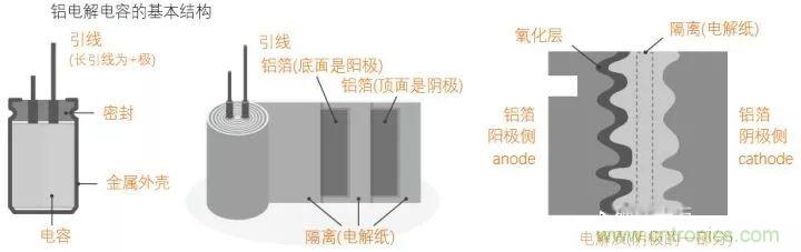 用了那么多年的電容，但是電容的內(nèi)部結(jié)構(gòu)你知道嗎？