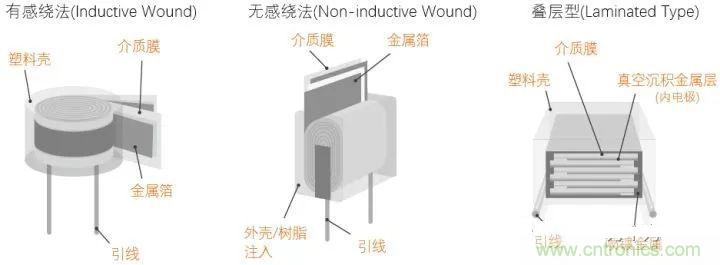 用了那么多年的電容，但是電容的內(nèi)部結(jié)構(gòu)你知道嗎？