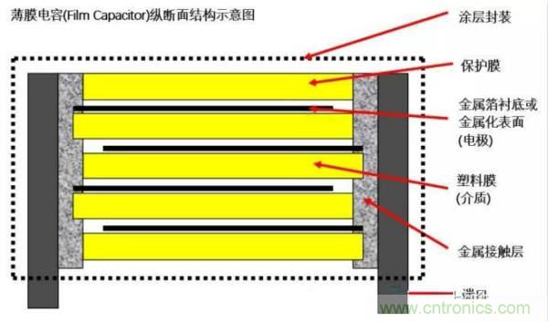 用了那么多年的電容，但是電容的內(nèi)部結(jié)構(gòu)你知道嗎？