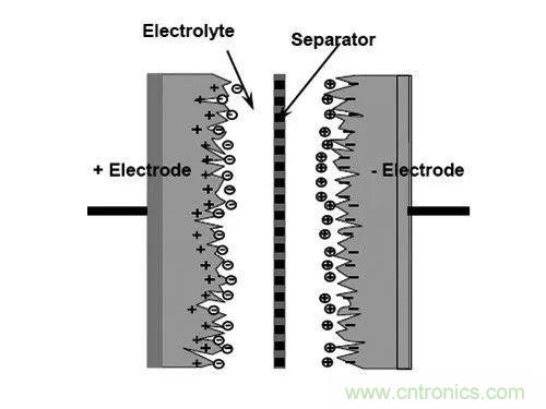 用了那么多年的電容，但是電容的內(nèi)部結(jié)構(gòu)你知道嗎？