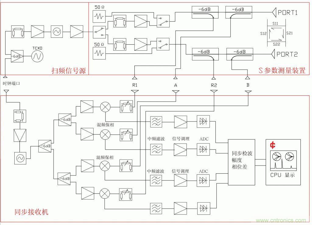 常用矢網(wǎng)、標網(wǎng)、天線分析儀、掃頻儀的異同