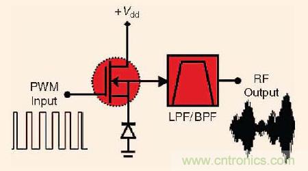 大牛干貨：軟件無(wú)線電的設(shè)計(jì)和測(cè)試