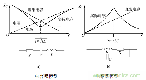 電子信號(hào)抗干擾之濾波技術(shù)