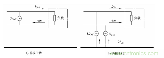 電子信號(hào)抗干擾之濾波技術(shù)