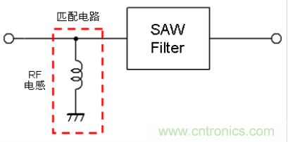 高頻電路設(shè)計中，如何應(yīng)對“不理想”的電容與電感？