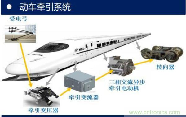 堪稱工業(yè)中的“CPU”：IGBT，中外差距有多大