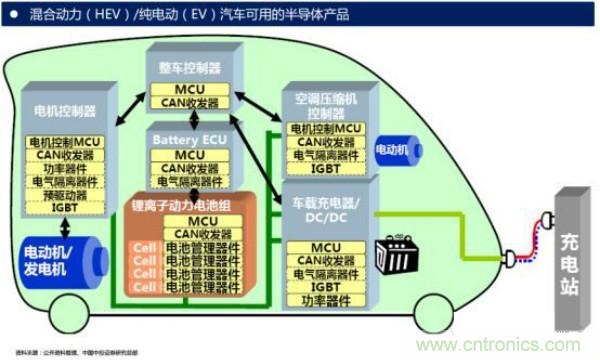 堪稱工業(yè)中的“CPU”：IGBT，中外差距有多大