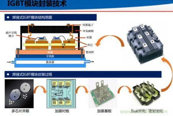 堪稱工業(yè)中的“CPU”：IGBT，中外差距有多大