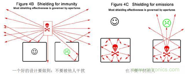 原來金屬外殼屏蔽EMI大有講究！