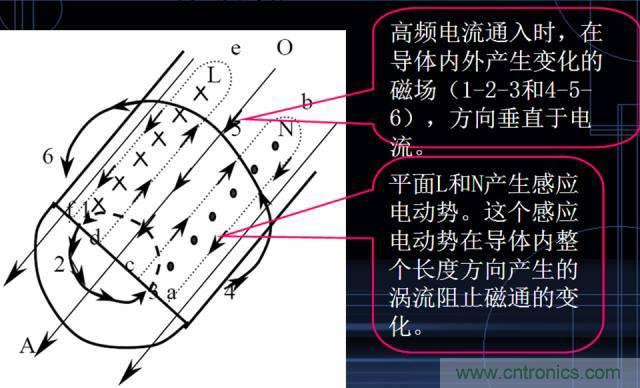 原來金屬外殼屏蔽EMI大有講究！