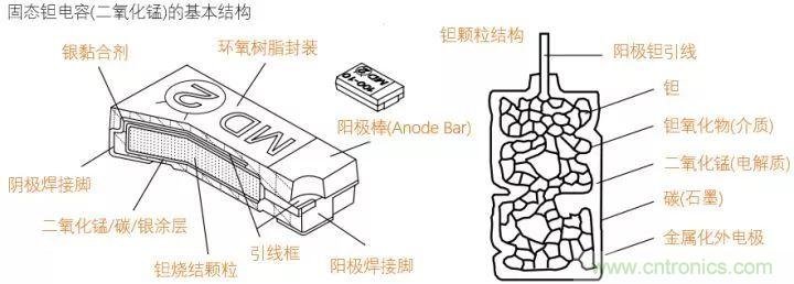 了解電容，讀這一篇就夠了