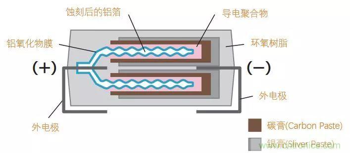 了解電容，讀這一篇就夠了