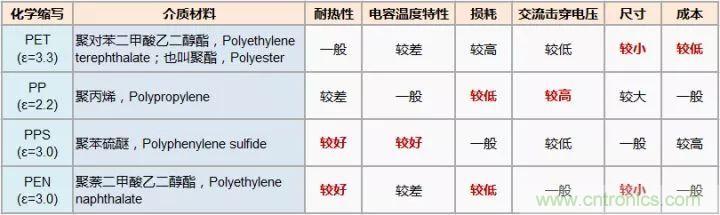 了解電容，讀這一篇就夠了