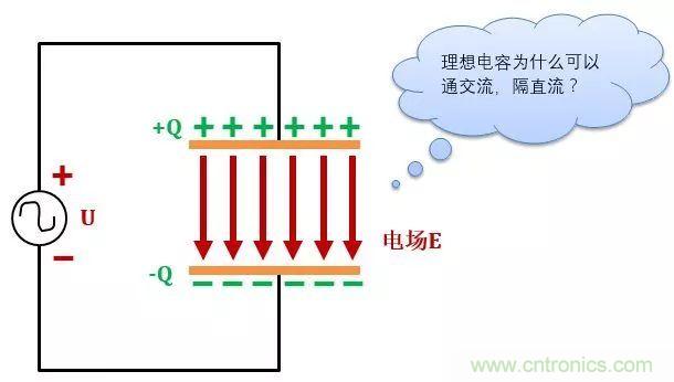 了解電容，讀這一篇就夠了