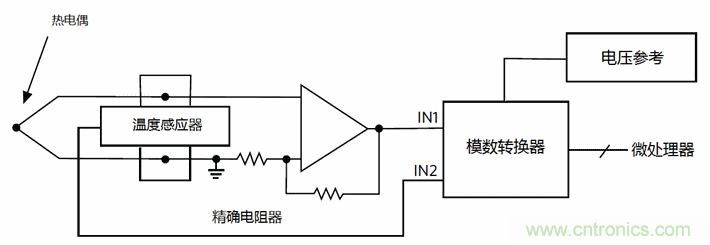 熱電偶基礎知識