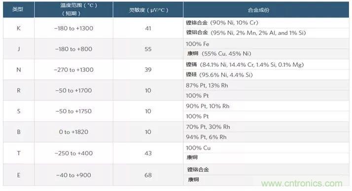 熱電偶基礎(chǔ)知識(shí)