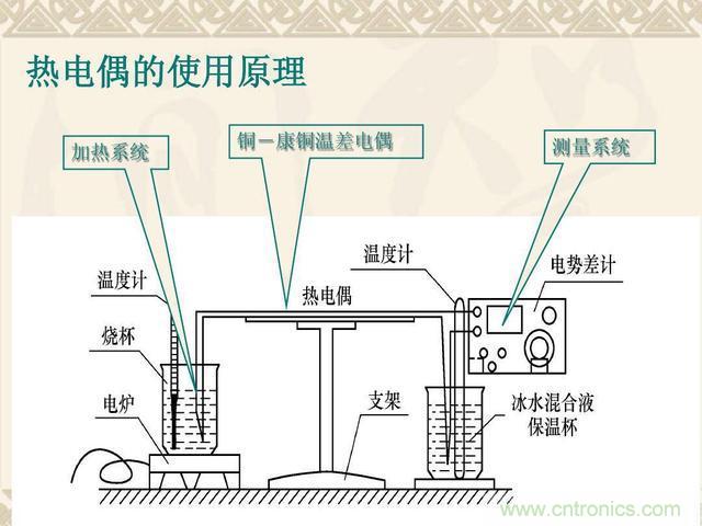 熱電偶和熱電阻的基本常識和應(yīng)用，溫度檢測必備知識！