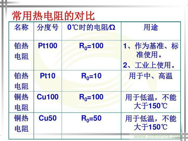 熱電偶和熱電阻的基本常識和應(yīng)用，溫度檢測必備知識！