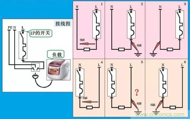 說說1P+N與2P漏電開關(guān)在選用上的區(qū)別！