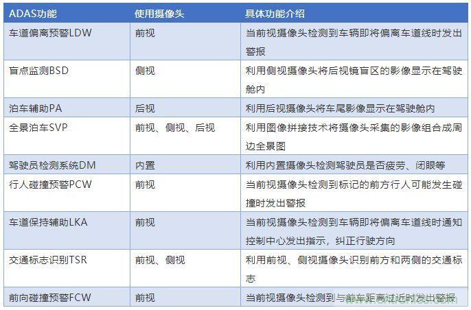 攝像頭、雷達、激光雷達——自動駕駛幾大傳感器系統(tǒng)大揭秘