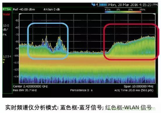 手持頻譜儀也能用于核磁共振測試？