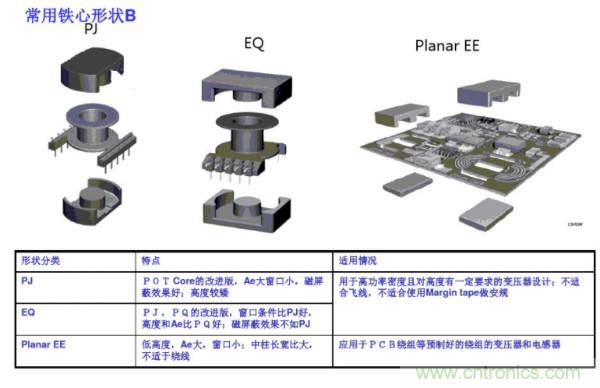 開關(guān)電源變壓器設(shè)計與材料選擇