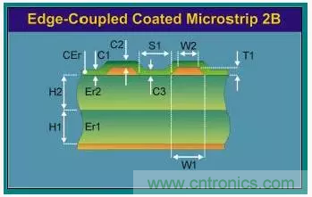 為了信號完整性，如何控制PCB的控制走線阻抗？