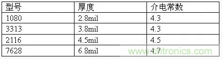 為了信號(hào)完整性，如何控制PCB的控制走線阻抗？