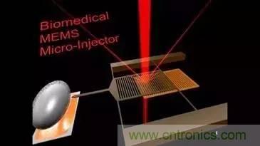 從原理到制造再到應(yīng)用，這篇文章終于把MEMS技術(shù)講透了！