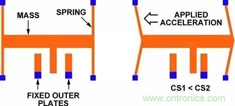 從原理到制造再到應(yīng)用，這篇文章終于把MEMS技術(shù)講透了！