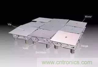 從原理到制造再到應(yīng)用，這篇文章終于把MEMS技術(shù)講透了！