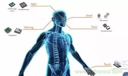 從原理到制造再到應(yīng)用，這篇文章終于把MEMS技術(shù)講透了！