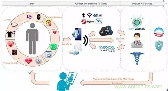 從原理到制造再到應(yīng)用，這篇文章終于把MEMS技術(shù)講透了！