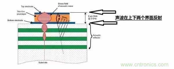 從原理到制造再到應(yīng)用，這篇文章終于把MEMS技術(shù)講透了！