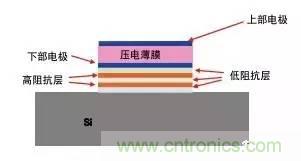 從原理到制造再到應用，這篇文章終于把MEMS技術講透了！