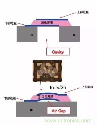 從原理到制造再到應(yīng)用，這篇文章終于把MEMS技術(shù)講透了！