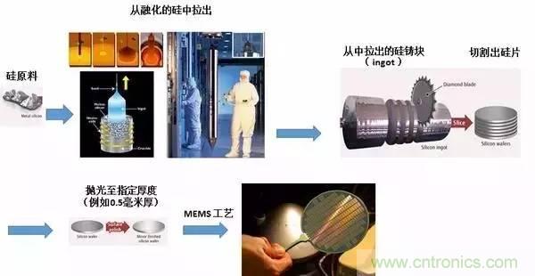 從原理到制造再到應(yīng)用，這篇文章終于把MEMS技術(shù)講透了！