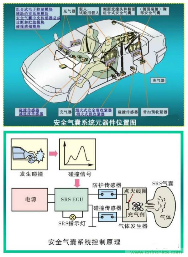 汽車(chē)上這些傳感器，你真的了解嗎？