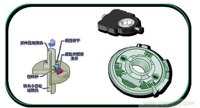 汽車(chē)上這些傳感器，你真的了解嗎？