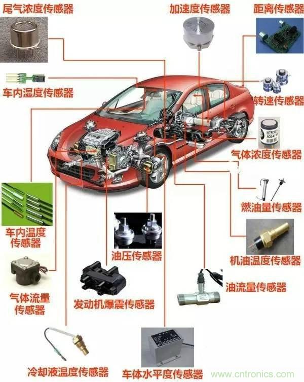 汽車(chē)上這些傳感器，你真的了解嗎？